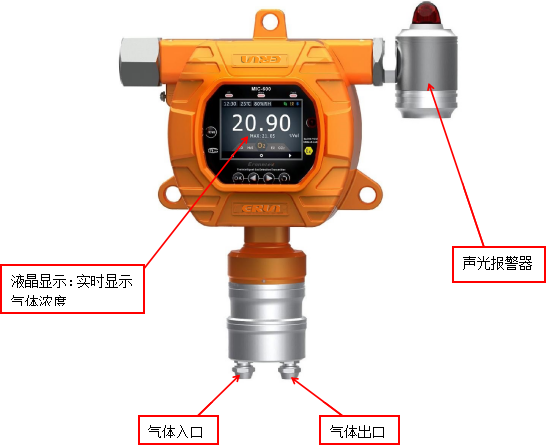 ERUN-PG51UF6固定式在線式鈾氟化物UF6氣體檢測儀